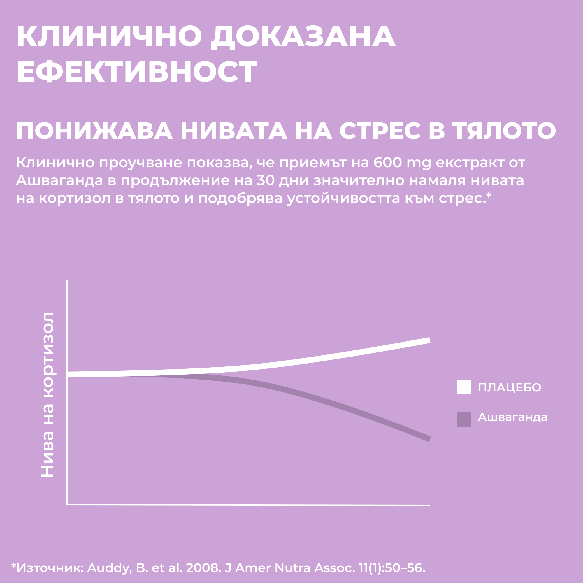 Ашваганда Екстракт